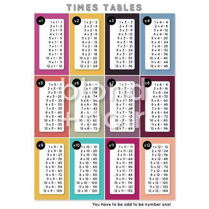 Times Tables Wall Decal Chart
