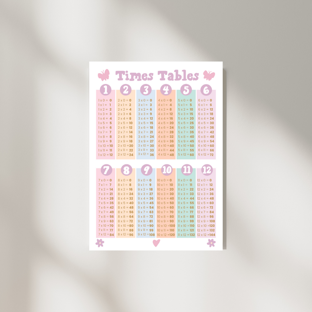 Let's learn times tables - NEW!