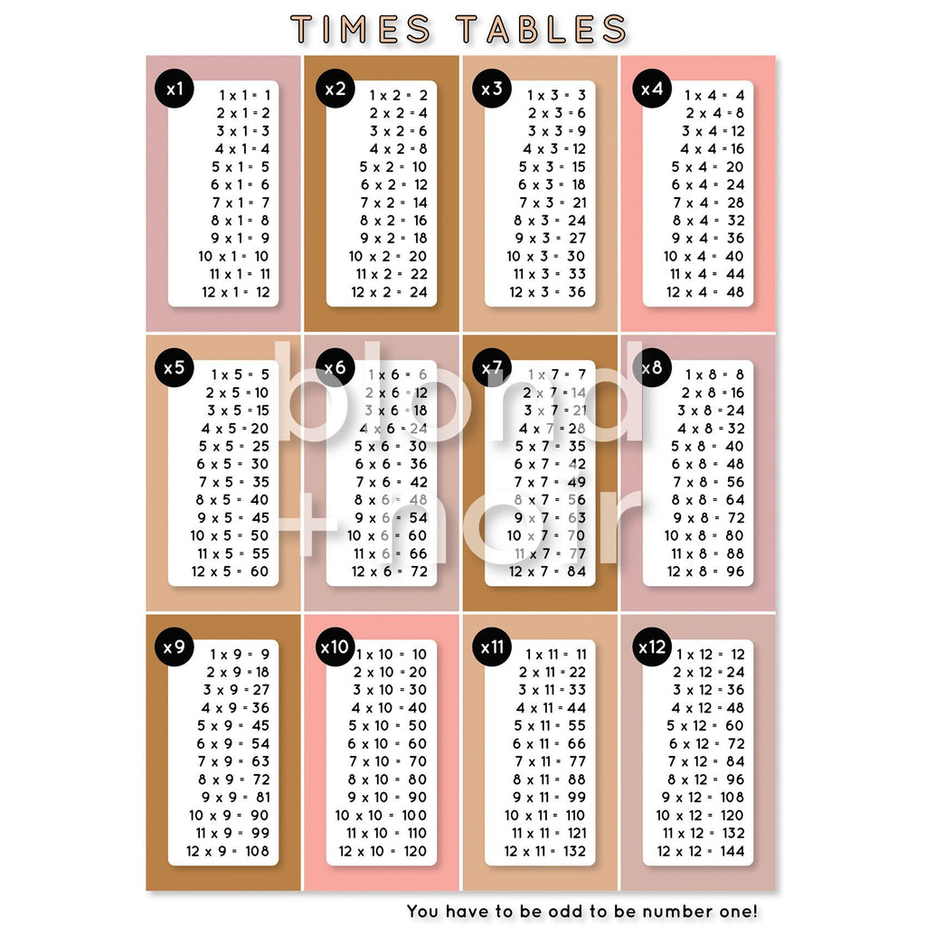 Times Tables Wall Decal Chart